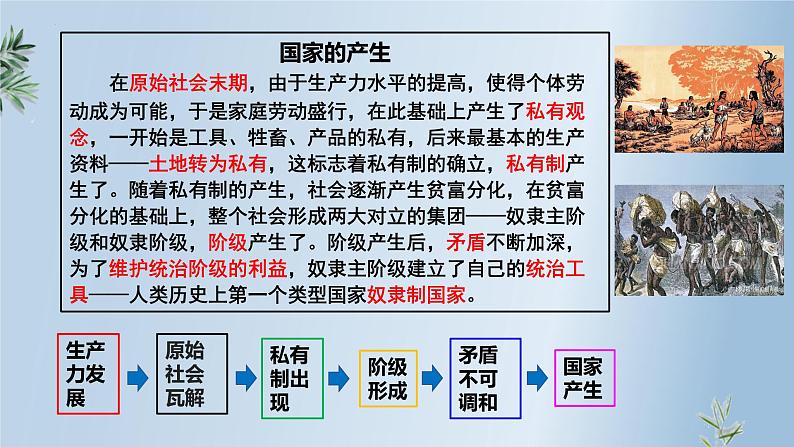 1.1 国家是什么 课件第2页