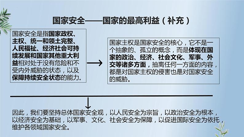 1.1 国家是什么 课件第6页