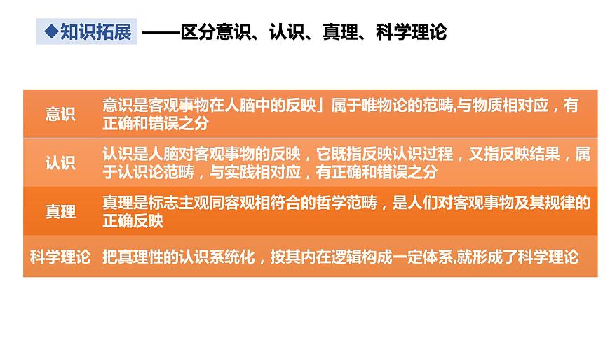 4.2 在實踐中追求和發(fā)展真理 課件第5頁