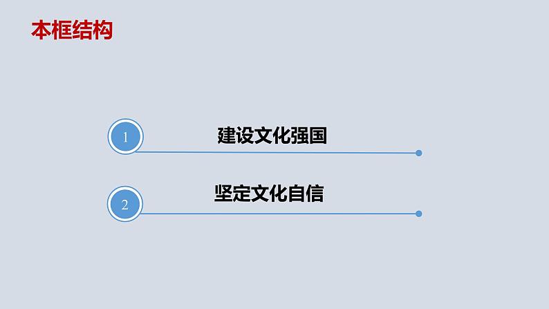 9.3 文化强国与文化自信 课件第2页