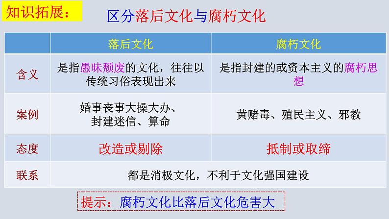 9.3 文化强国与文化自信 课件第6页