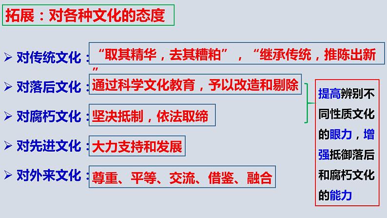 9.3 文化强国与文化自信 课件第7页