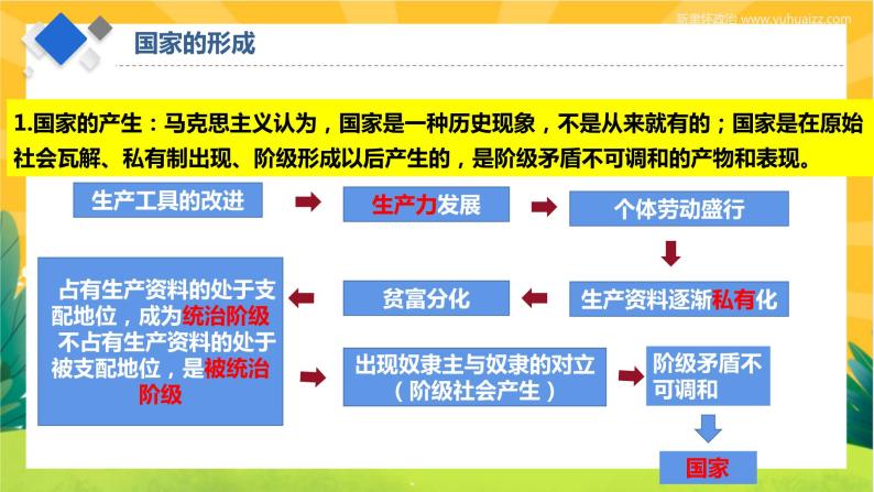 1.1《国家是什么》（课件PPT）05