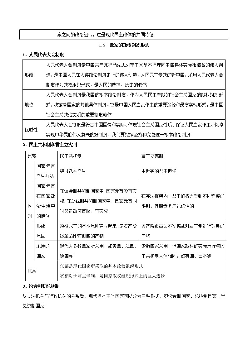 第一课 国体与政体(单元知识点)02