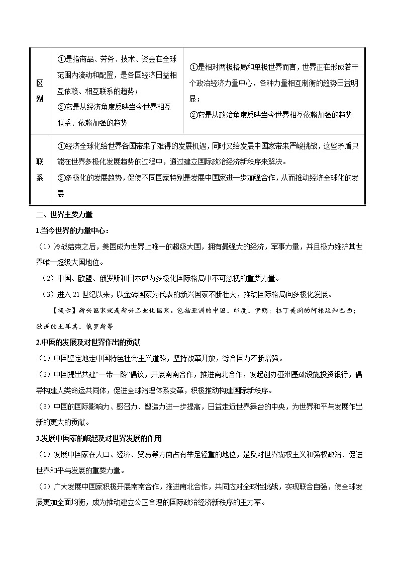 第三课 多极化趋势(单元必背知识)第2页