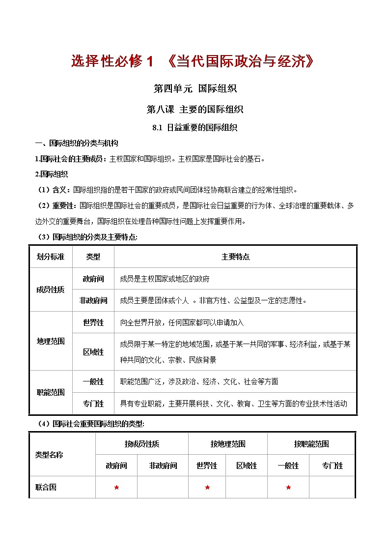 第八课 主要的国际组织(单元必背知识)01