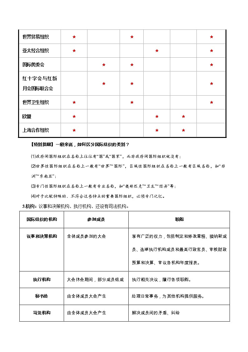 第八课 主要的国际组织(单元必背知识)02