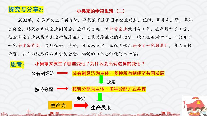 4.1我国的个人收入分配 课件08