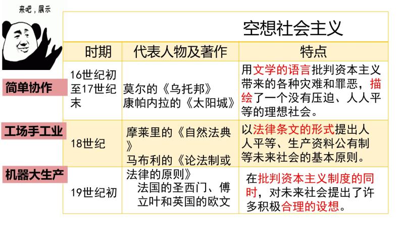 1.2 科学社会主义的理论与实践 课件05