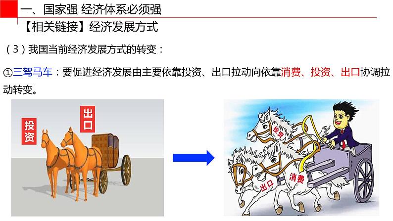 3.2建设现代化经济体系(课件) 高一政治(统编版必修2)第6页