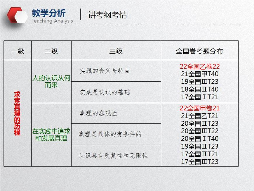 辯證唯物主義認(rèn)識論（課件）高考政治一輪復(fù)習(xí)（全國通用）第6頁