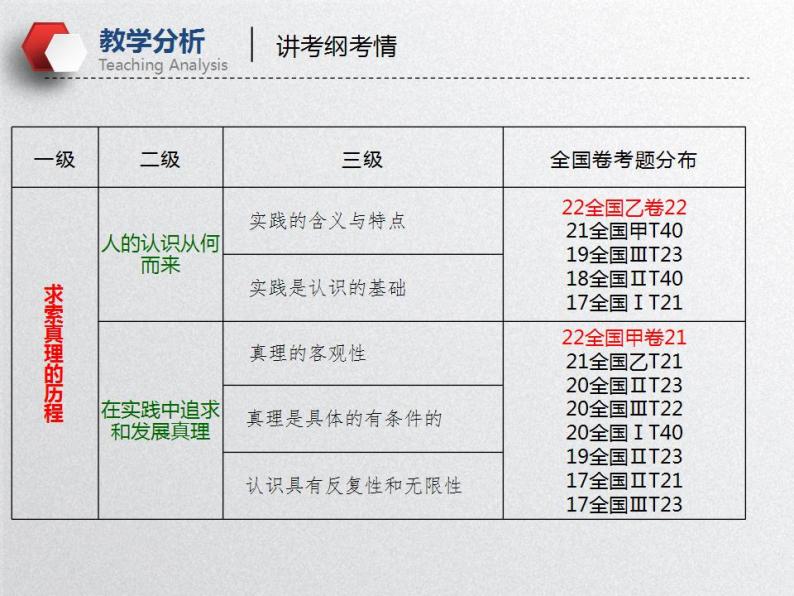 辩证唯物主义认识论（课件）高考政治一轮复习（全国通用）06