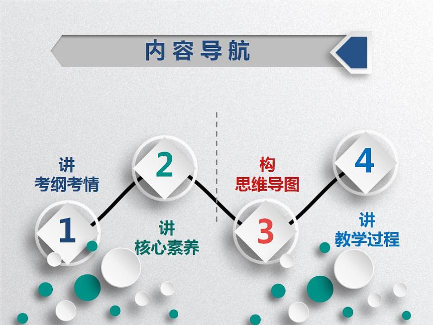辯證唯物主義認(rèn)識論（課件）高考政治一輪復(fù)習(xí)（全國通用）第7頁