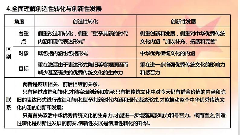 时政 新征程,再启航之文化篇-高考政治必备重大时政热点课件第8页