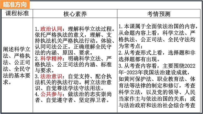 全面推进依法治国的基本要求-课件 高考政治一轮复习(统编版)02