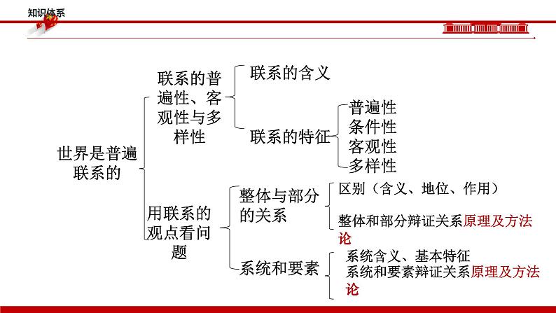 3.1 世界是普遍联系的 课件-2023届高考政治一轮复习统编版必修四哲学与文化第5页