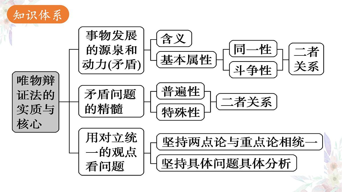 3.3 唯物辩证法的实质与核心 课件-2023届高考政治一轮复习统编版必修四哲学与文化第2页