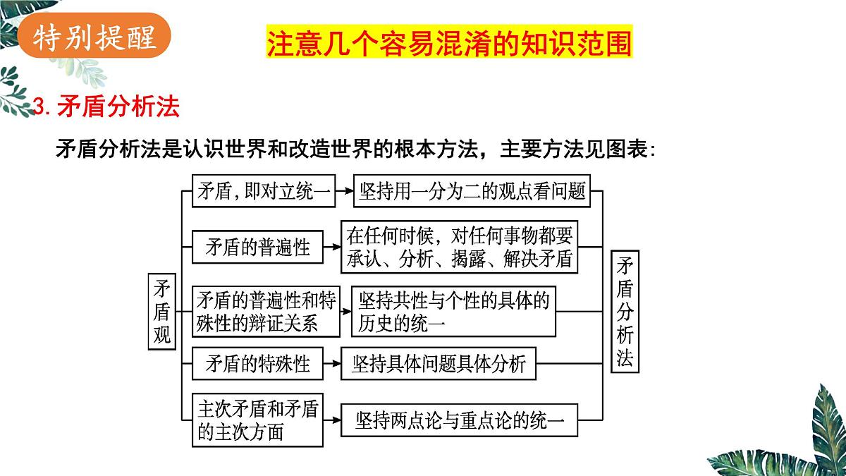 3.3 唯物辩证法的实质与核心 课件-2023届高考政治一轮复习统编版必修四哲学与文化第5页