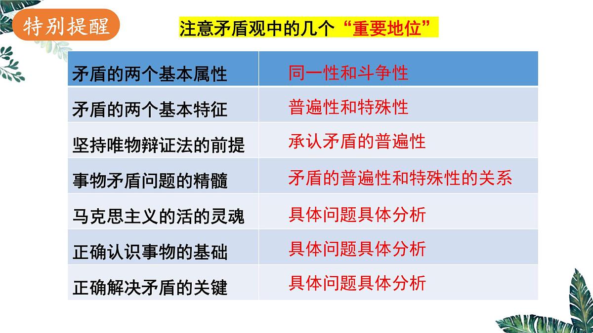 3.3 唯物辩证法的实质与核心 课件-2023届高考政治一轮复习统编版必修四哲学与文化第6页
