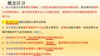 第九課 中國與國際組織 課件-2023屆高考政治一輪復(fù)習(xí)統(tǒng)編版選擇性必修一當(dāng)代國際政治與經(jīng)濟(jì)