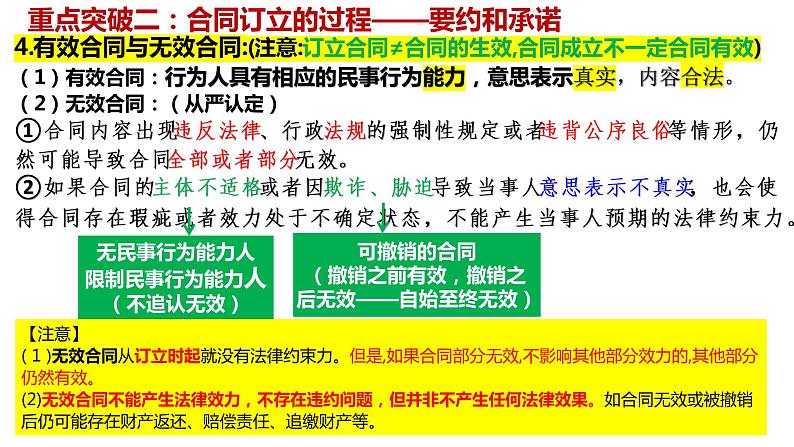 第三课 订约履约 诚信为本 课件-2023届高考政治一轮复习统编版选择性必修二法律与生活第8页