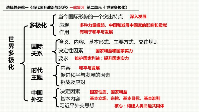 第三课 多极化趋势课件-2023届高考政治一轮复习统编版选修一当代国际政治与经济02