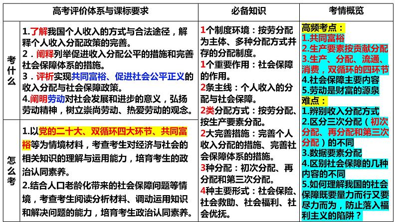 第四课 我国的个人收入分配与社会保障课件-2023届高考政治一轮复习统编版必修二经济与社会第4页