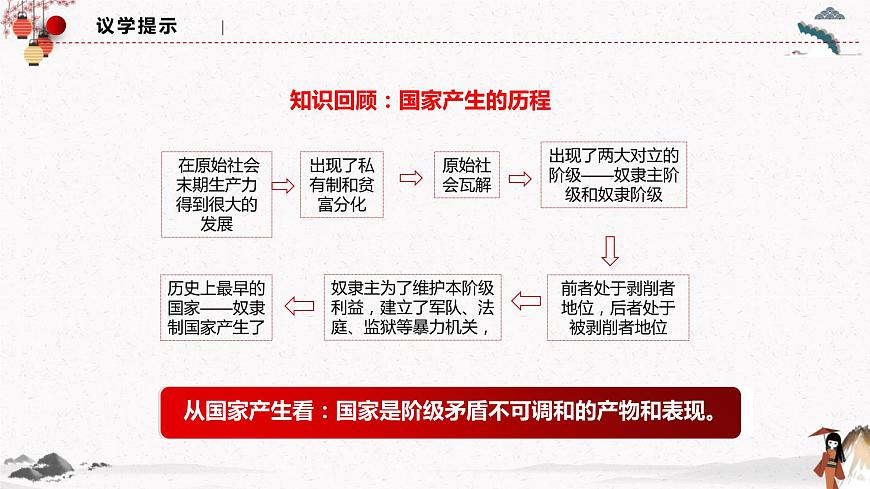 1.1國家是什么 課件第6頁