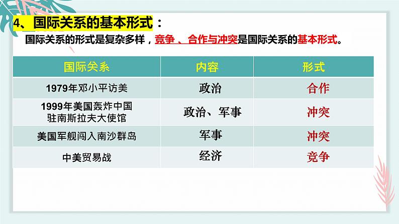 3.2 国际关系 课件08