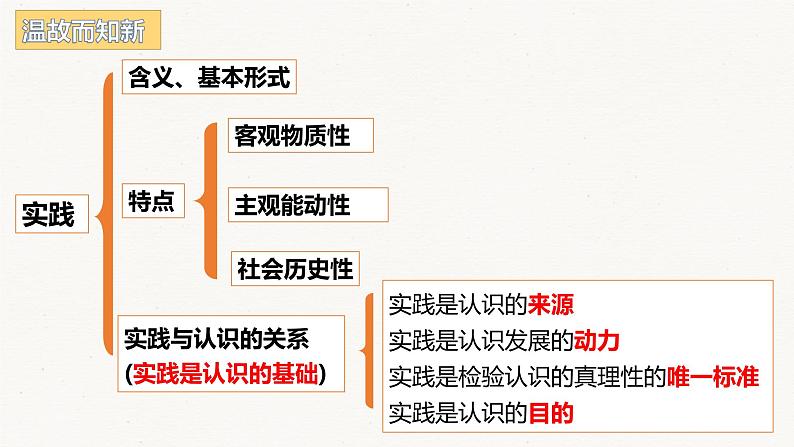 4.2 在实践中追求和发展真理 课件第1页