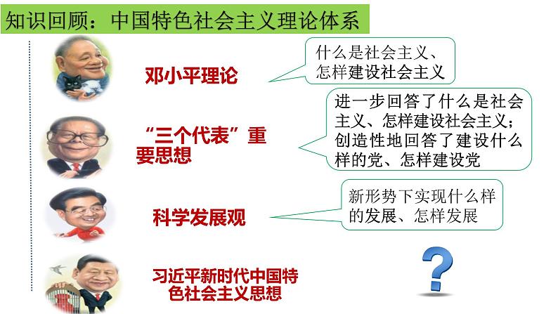 4.3 习近平新时代中国特色社会主义思想 课件第4页