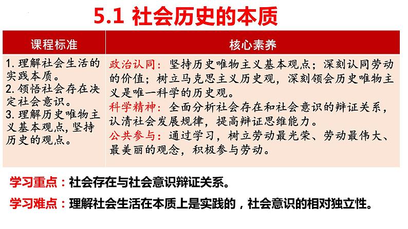 5.1 社会历史的本质 课件第3页