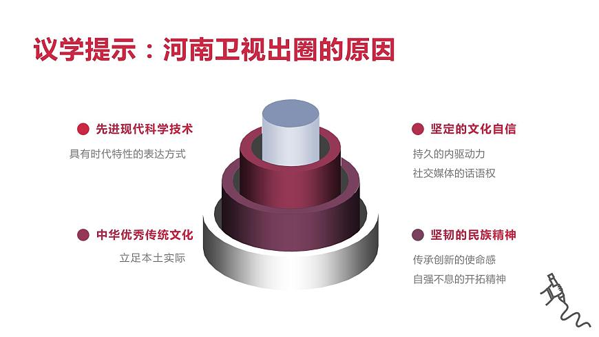 7.3 弘揚(yáng)中華優(yōu)秀傳統(tǒng)文化與民族精神 課件第5頁