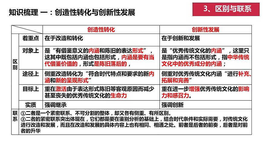 7.3 弘揚(yáng)中華優(yōu)秀傳統(tǒng)文化與民族精神 課件第8頁