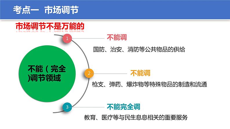 第二课 我国的社会主义市场经济体制 复习课件第8页