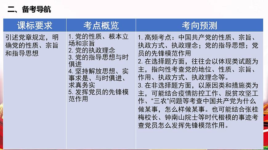 第二課 中國共產(chǎn)黨的先進(jìn)性 課件第6頁