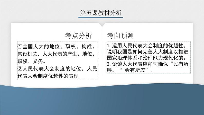 第五课 我国的根本政治制度 课件04