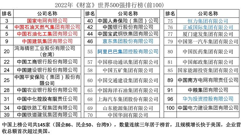 1.1坚持两个毫不动摇课件第1页