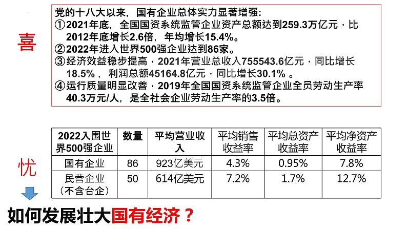 1.1坚持两个毫不动摇课件第3页