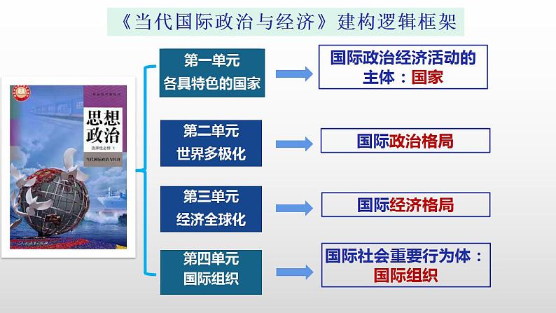 1.1 国家是什么 课件-2022-2023学年高中政治统编版选择性必修一当代国际政治与经济第2页