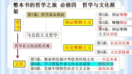 第八课 学习借鉴外来文化的有益成果 课件 -2022-2023学年高中政治统编版必修四哲学与文化