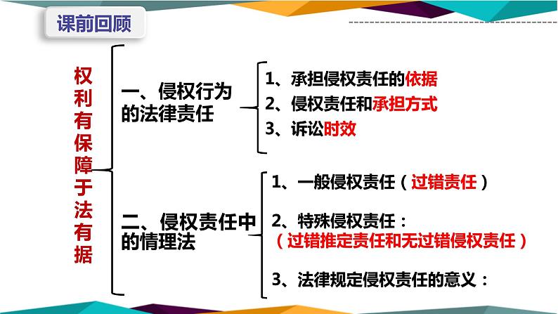 4.2《权利行使,注意界限》课件PPT第1页