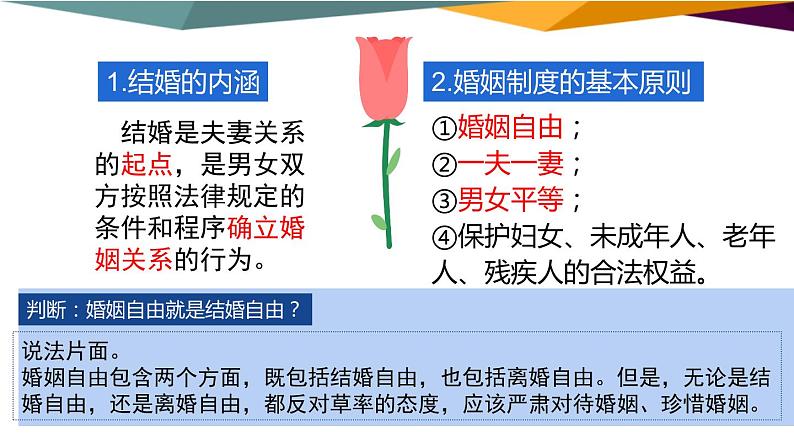 6.1《法律保护下的婚姻》课件PPT04