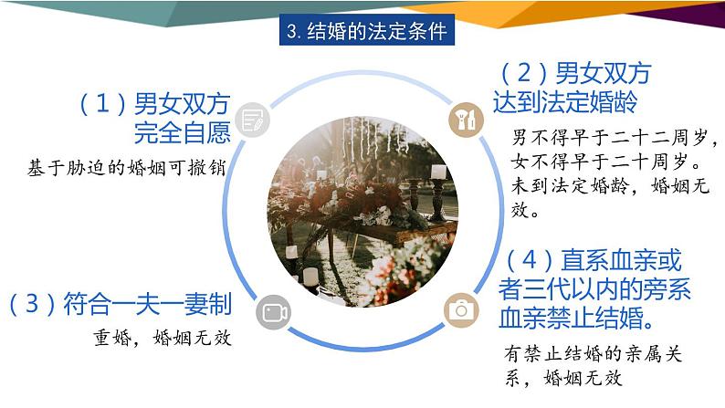 6.1《法律保护下的婚姻》课件PPT06