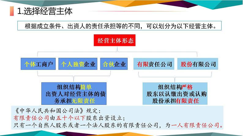 8.1《自主创业 公平竞争》课件PPT04