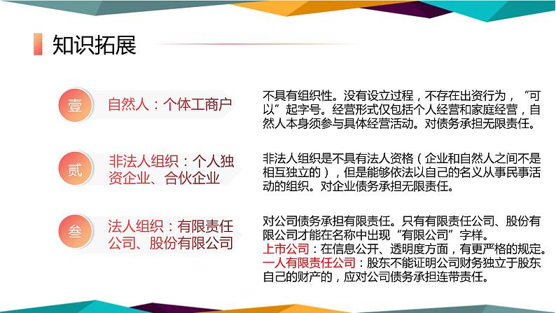 8.1《自主创业 公平竞争》课件PPT05