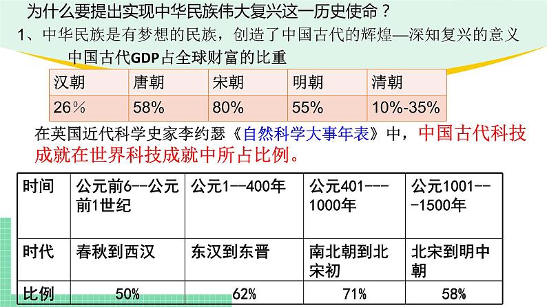 高中政治(必修1)4-2 实现中华民族伟大复兴的中国梦课件第3页