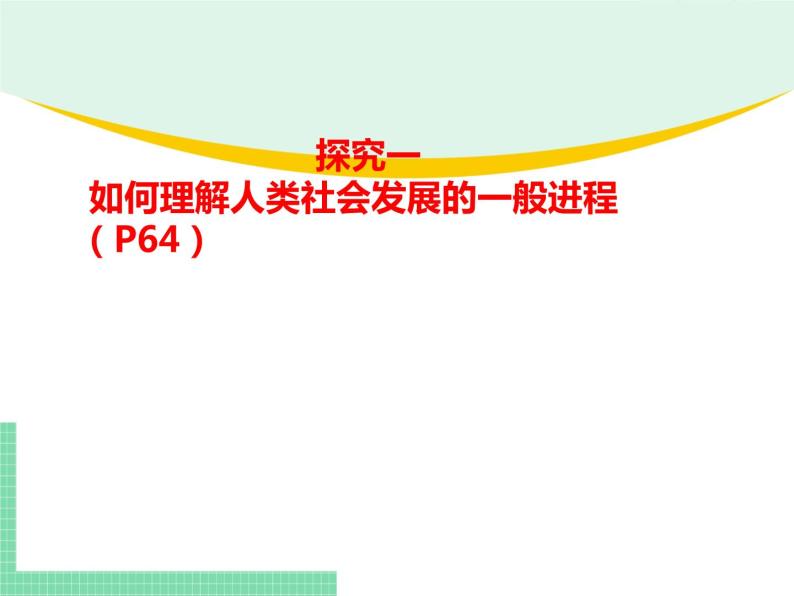 高中政治（必修1）综合探究一  回看走过的路，比较别人的路，远眺前行的路 课件03