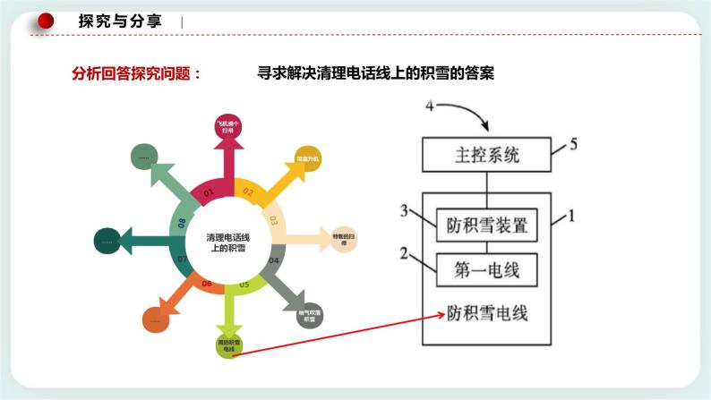 人教统编版高中政治选择性必修3 12.1发散思维与聚合思维的方法 课件（送教案练习）07