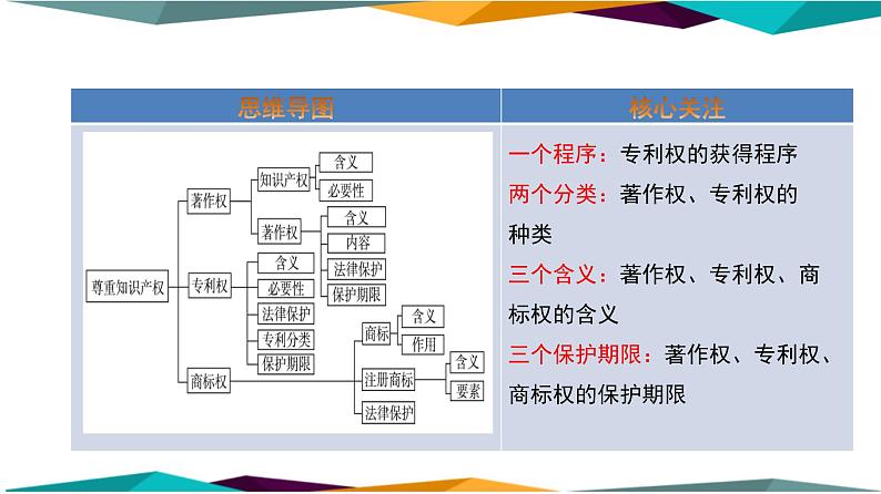 2.2《尊重知识产权》课件PPT第2页